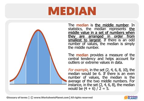 Median Definition .